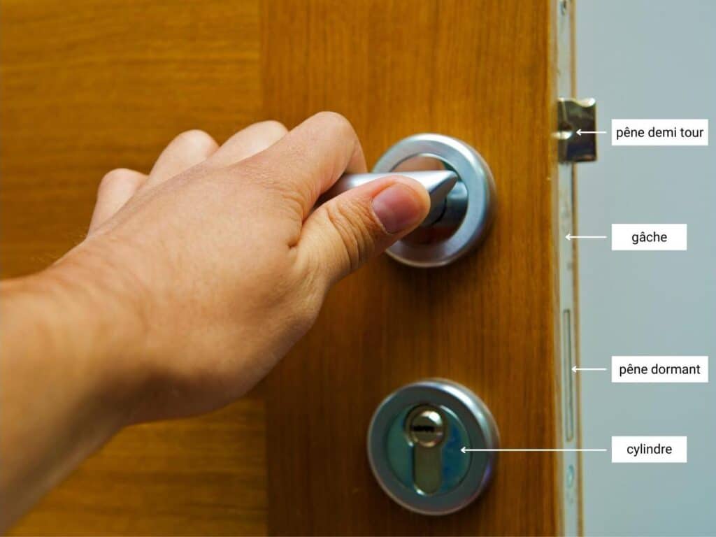 Comment ouvrir une porte bloquée